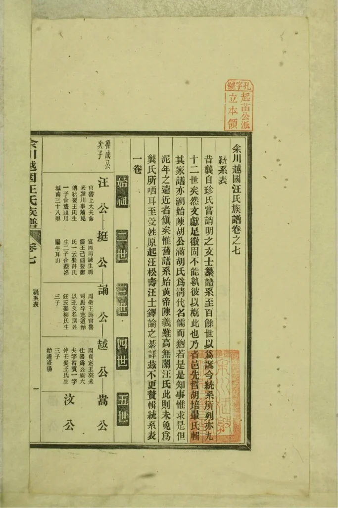 图片[5]-安徽宣城绩溪余川越国汪氏族谱PDF下载-中华家谱网