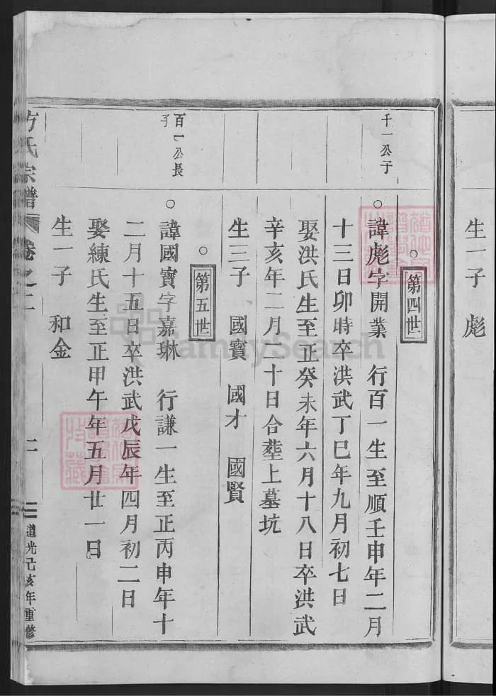 图片[7]-江西九江修水皂源方氏宗谱PDF下载-中华家谱网