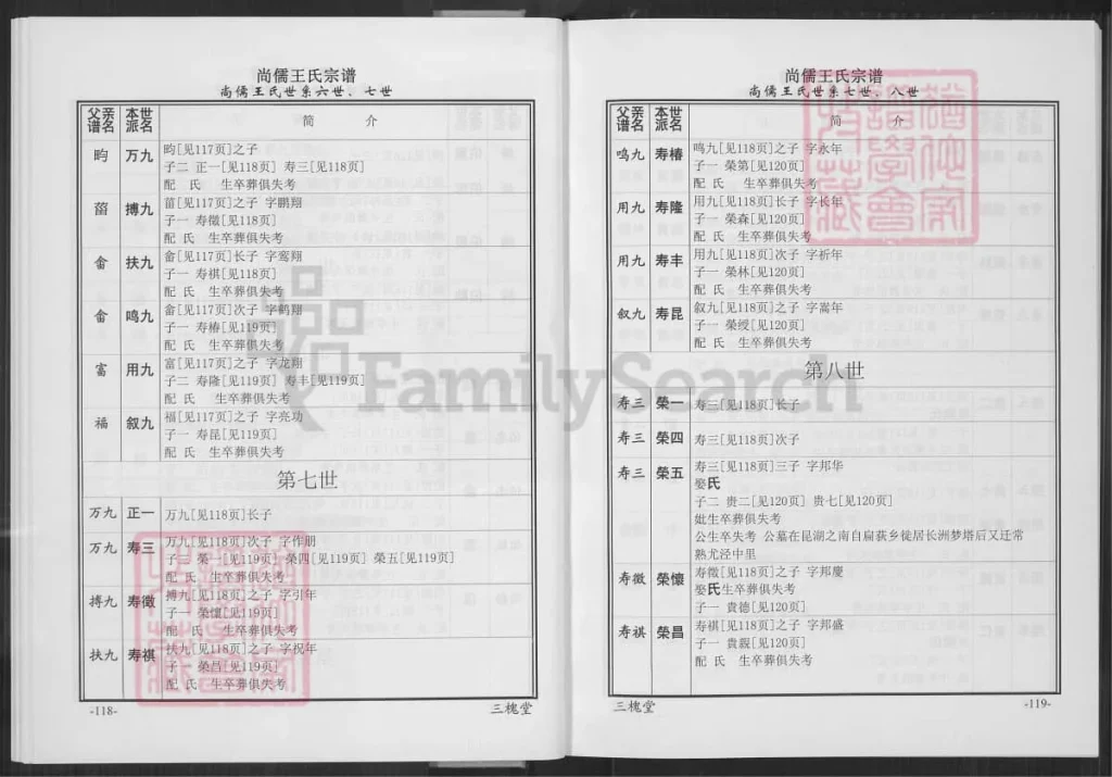图片[6]-浙江湖州长兴尚儒王氏宗谱（三槐堂）电子版PDF下载-中华家谱网