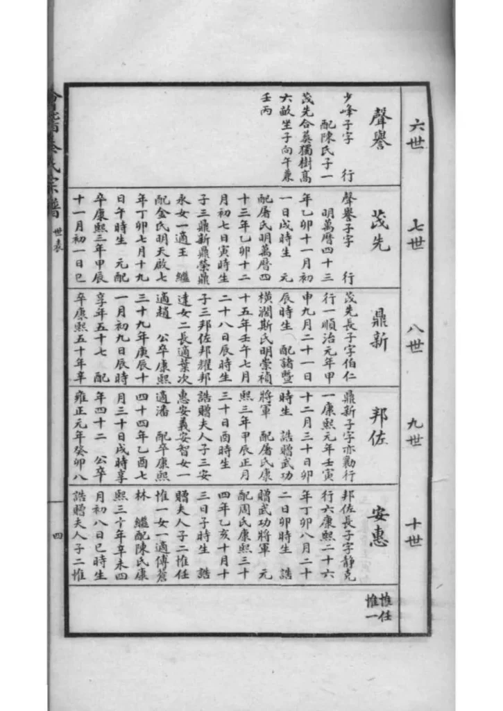 图片[6]-浙江绍兴会稽秦氏宗谱PDF下载-中华家谱网