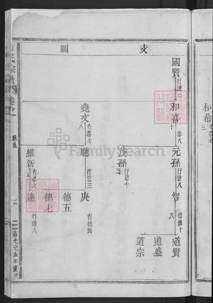 图片[3]-江西九江修水皂源方氏宗谱PDF下载-中华家谱网