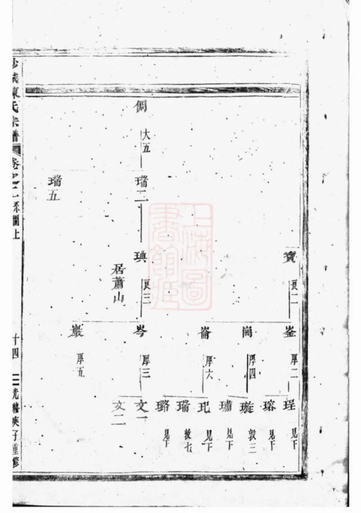 图片[8]-浙江金华浦江沙城陈氏宗谱电子版PDF下载-中华家谱网