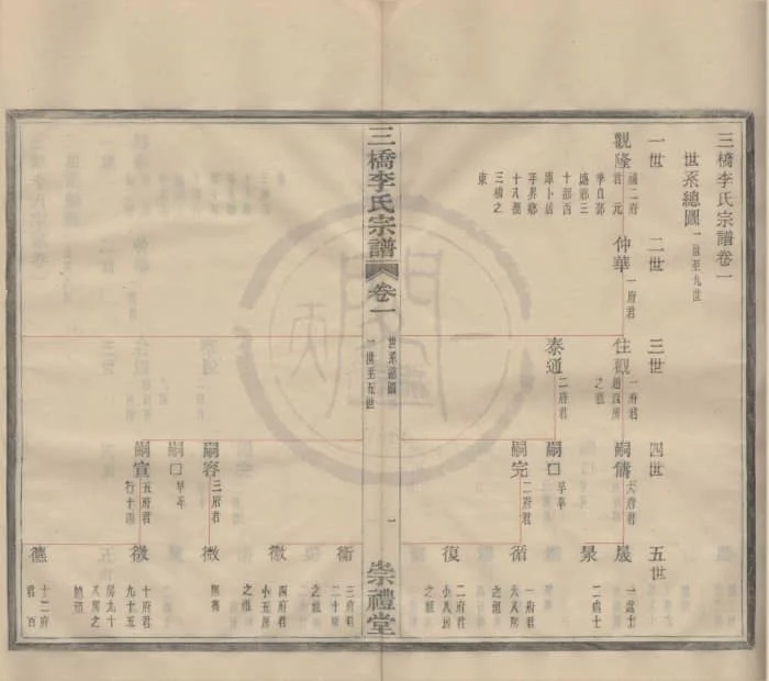 图片[4]-浙江宁波鄞州区三桥李氏宗谱（崇礼堂）电子版PDF下载-中华家谱网