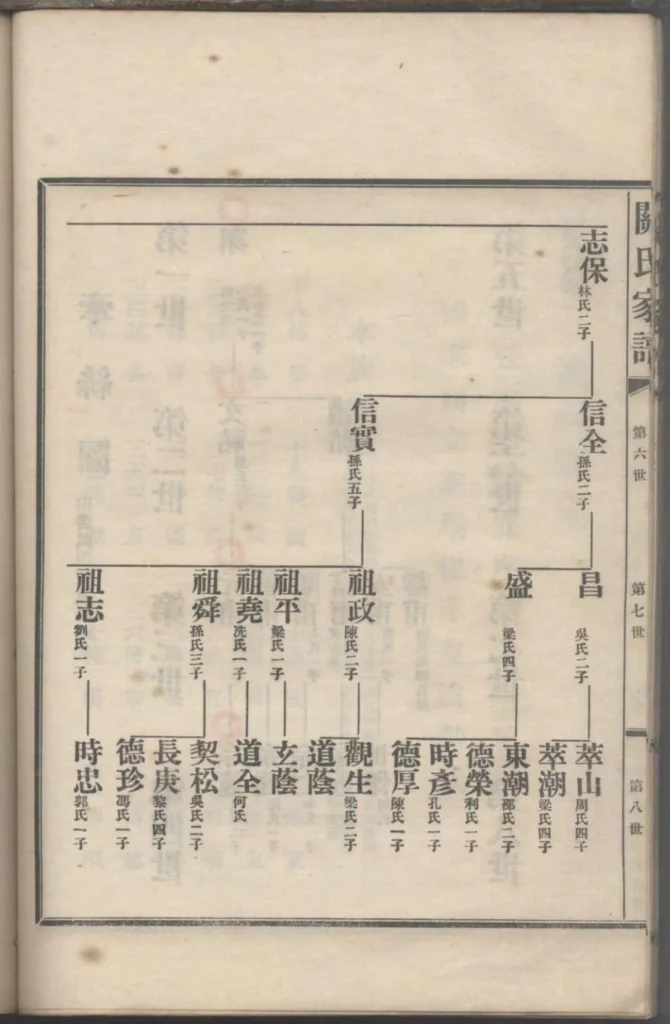 图片[7]-广东广州番禺关氏元昌公家谱电子版PDF下载-中华家谱网