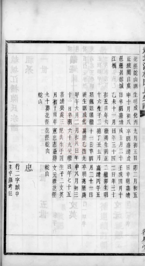 图片[6]-浙江绍兴越城江桥陈氏宗谱（德星堂）PDF下载-中华家谱网