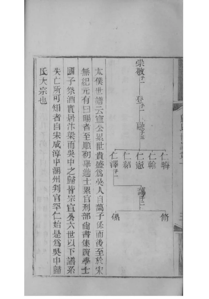图片[3]-江苏常熟京兆归氏世谱第五次续修PDF下载-中华家谱网
