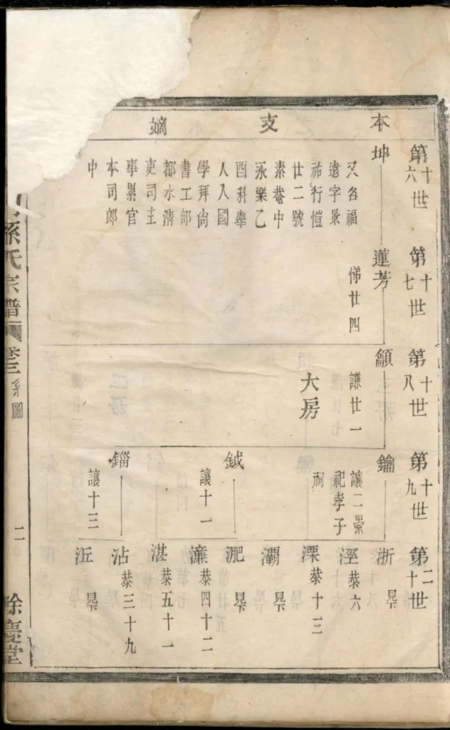 图片[3]-浙江富阳富春龙门孙氏宗谱（余庆堂）PDF下载-中华家谱网