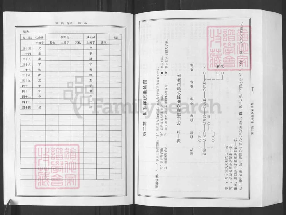 图片[4]-重庆万州刘氏家谱（普仁堂）电子版PDF下载-中华家谱网