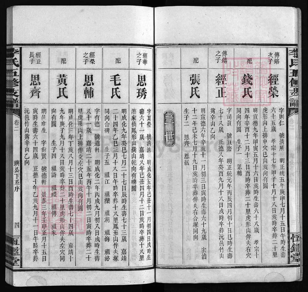 图片[8]-湖南益阳李氏五修支谱（恒鉴堂）电子版PDF下载-中华家谱网