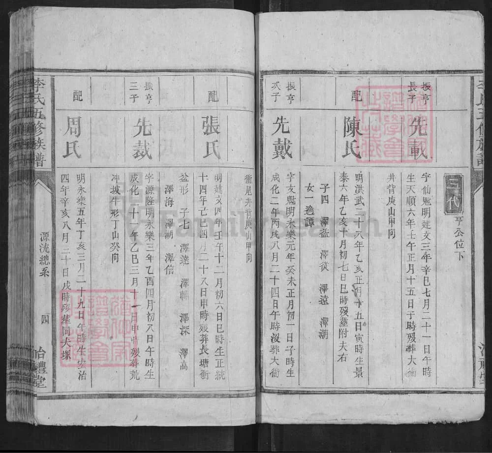 图片[7]-湖南株洲攸县李氏五修族谱（治礼堂）电子版PDF下载-中华家谱网