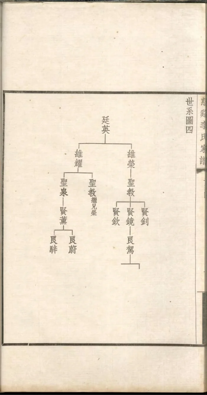 图片[8]-浙江慈溪李氏家谱电子版PDF下载-中华家谱网