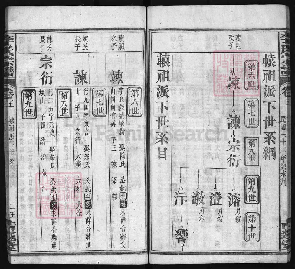 图片[4]-江西九江永修李氏宗谱（青莲堂）电子版PDF下载-中华家谱网