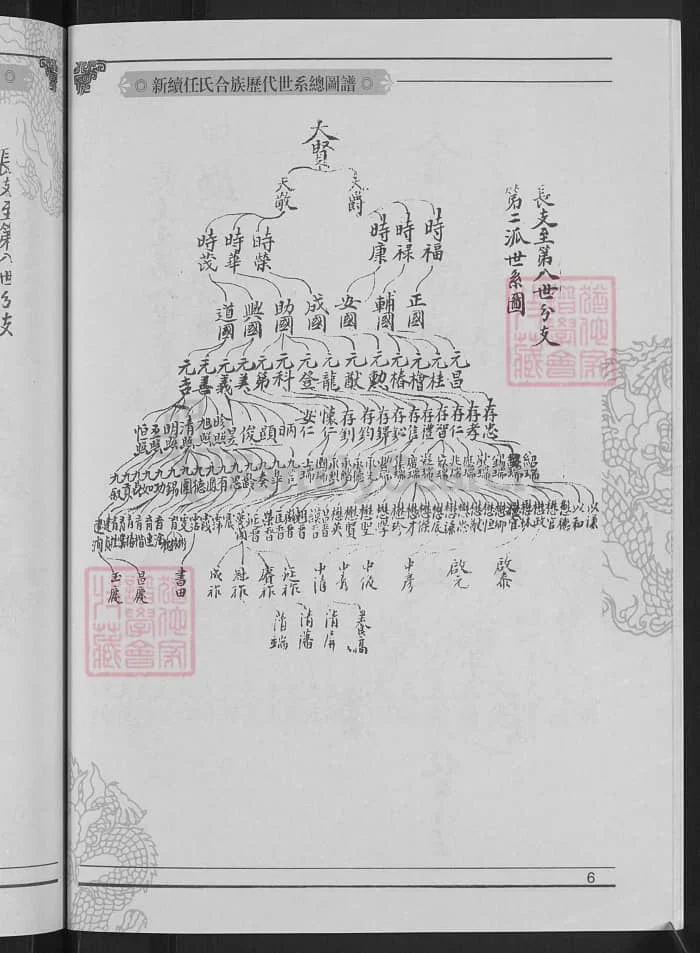 图片[8]-山西孝义新继任氏合族历代世系总图谱PDF下载-中华家谱网