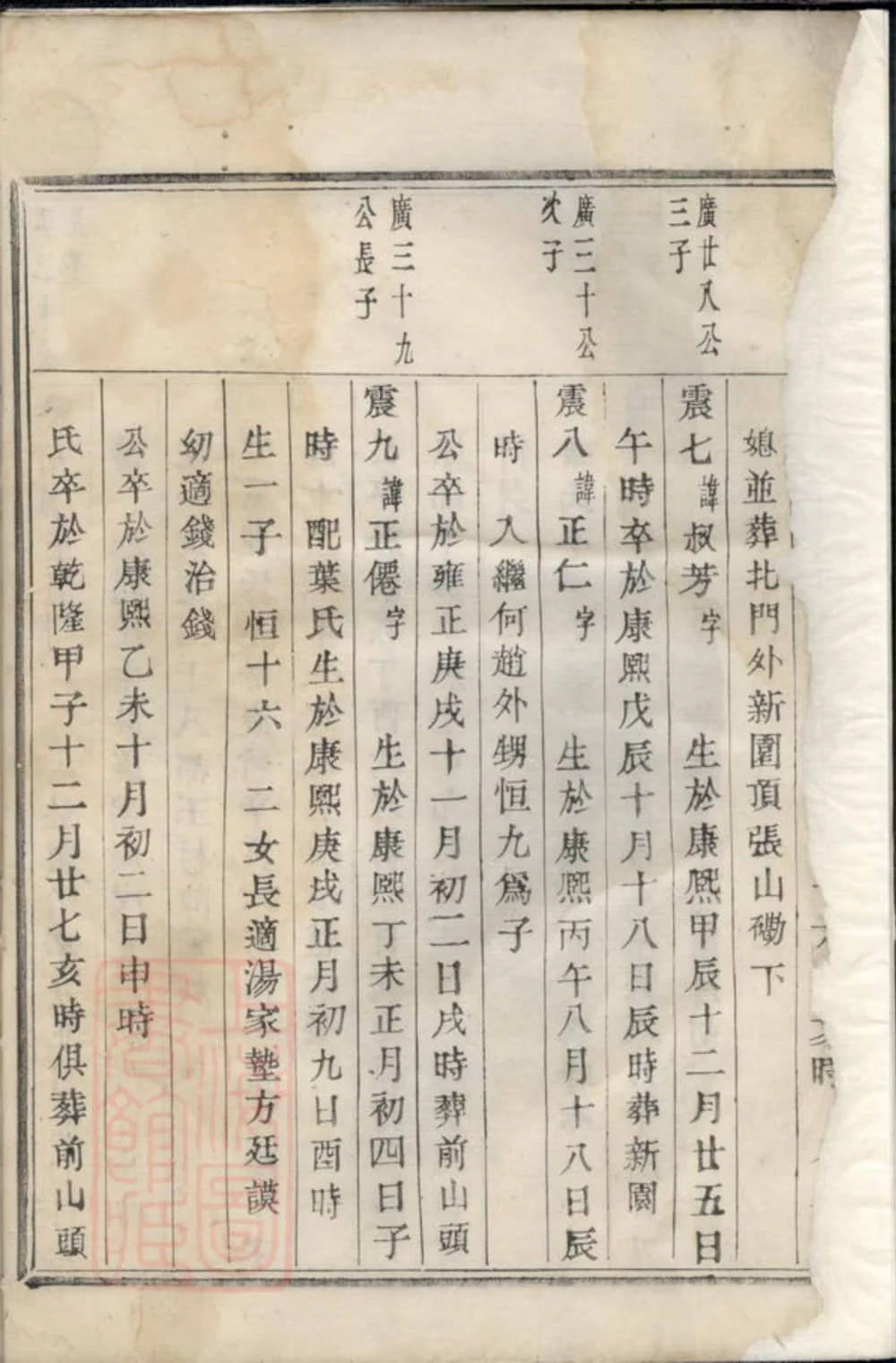 图片[4]-浙江诸暨暨阳李氏宗谱（敦厚堂）电子版PDF下载-中华家谱网