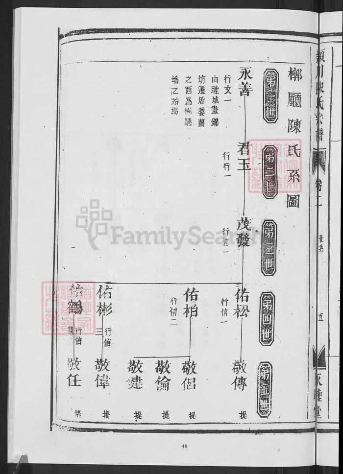 图片[5]-浙江兰溪颍川陈氏宗谱（永睦堂）电子版PDF下载-中华家谱网