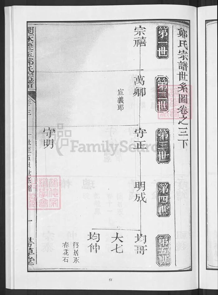 图片[4]-江西玉山闽永迁玉郑氏宗谱（带草堂）PDF下载-中华家谱网