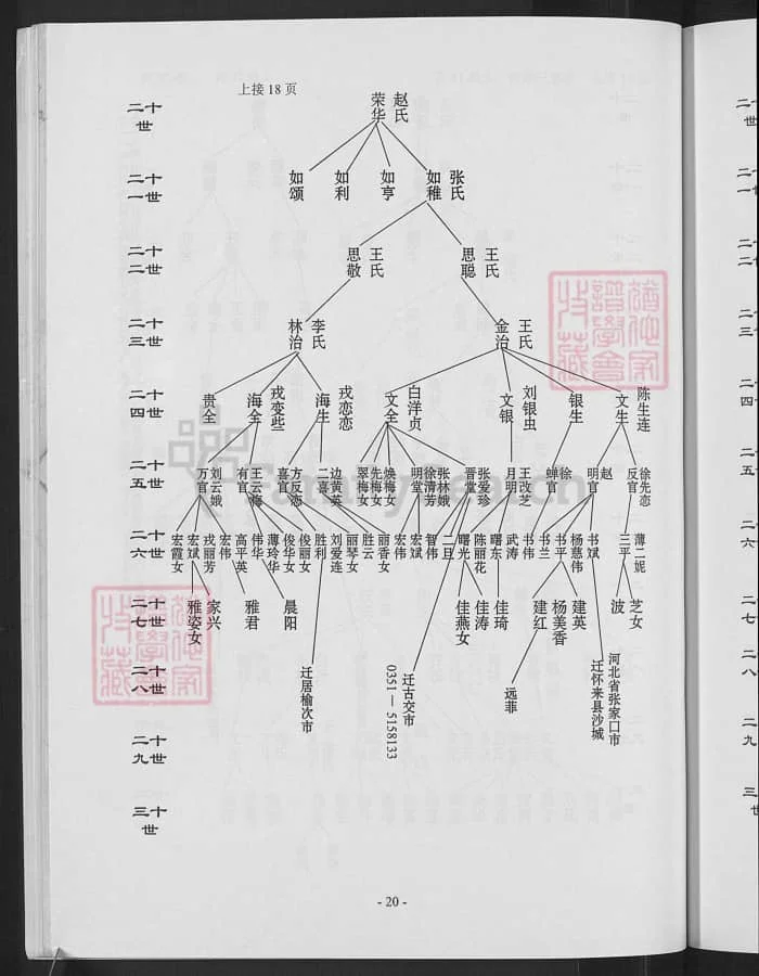 图片[8]-山西忻州五台县曲氏家谱电子版PDF下载-中华家谱网