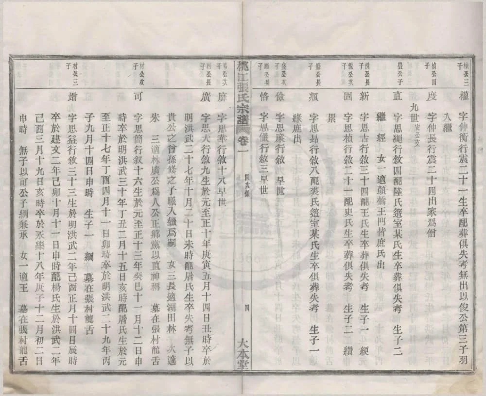 图片[8]-浙江宁波鄞州桃江张氏宗谱（大本堂）电子版PDF下载-中华家谱网