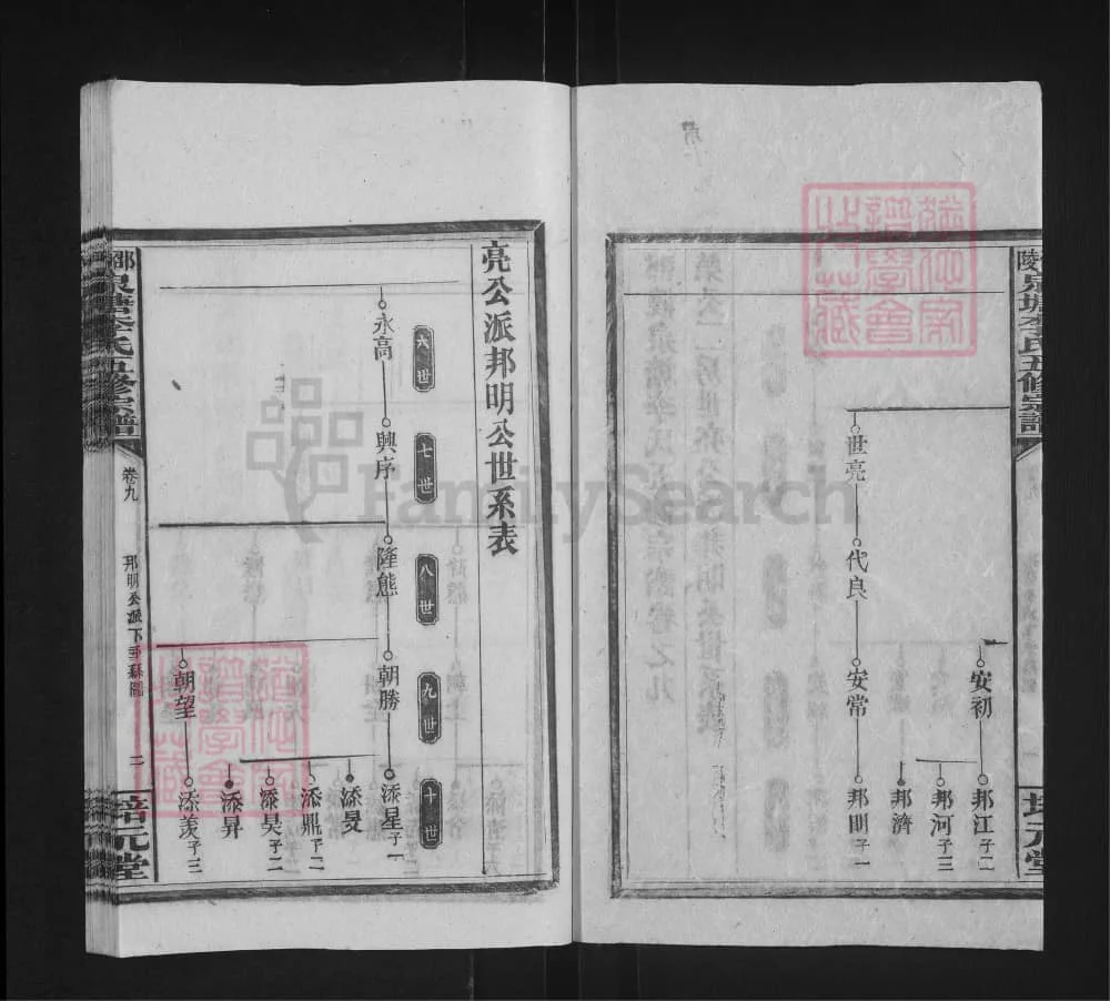 图片[7]-湖南邵阳邵东邵陵泉塘李氏五修宗谱（培元堂）电子版PDF下载-中华家谱网