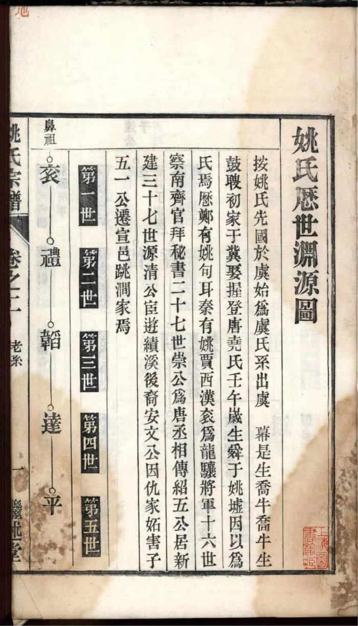 图片[4]-安徽芜湖繁昌春谷姚氏宗谱PDF下载-中华家谱网