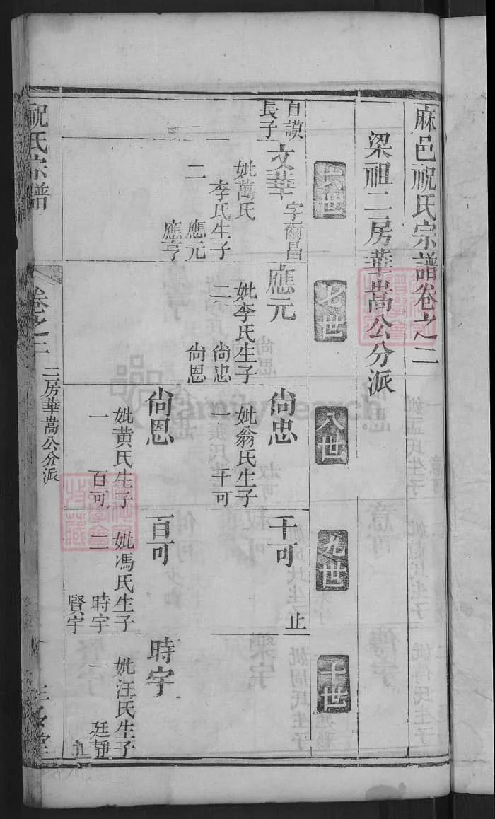 图片[7]-湖北麻城祝氏宗谱（三多堂）PDF下载-中华家谱网