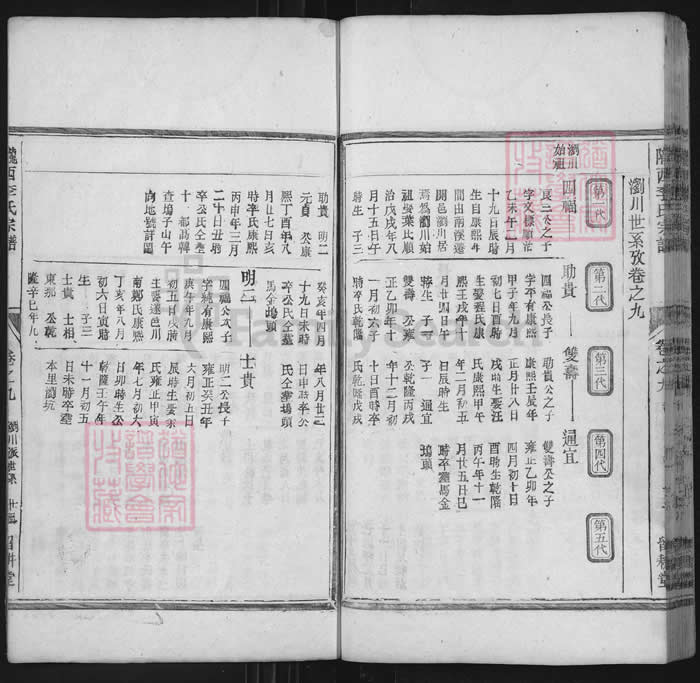 图片[8]-陇西李氏宗谱（善庆堂，松山三田等李氏统谱）电子版PDF下载-中华家谱网