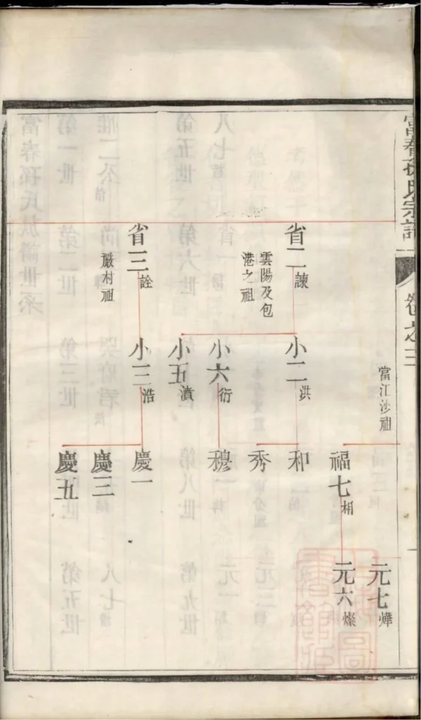 图片[7]-江苏镇江富春孙氏宗谱（永思堂）PDF下载-中华家谱网