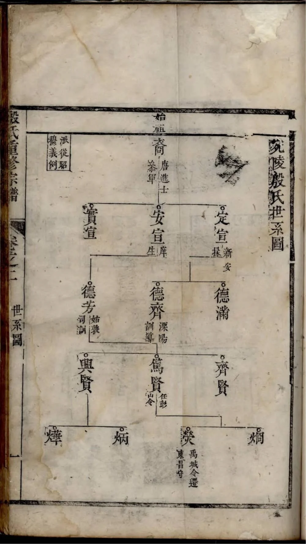 图片[2]-安徽宁国殷氏重修宗谱电子版PDF下载-中华家谱网