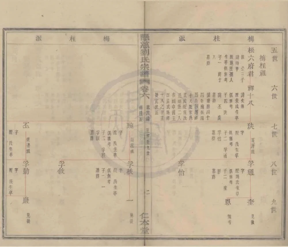 图片[5]-浙江宁波鄞州悬慈刘氏宗谱（仁本堂）电子版PDF下载-中华家谱网