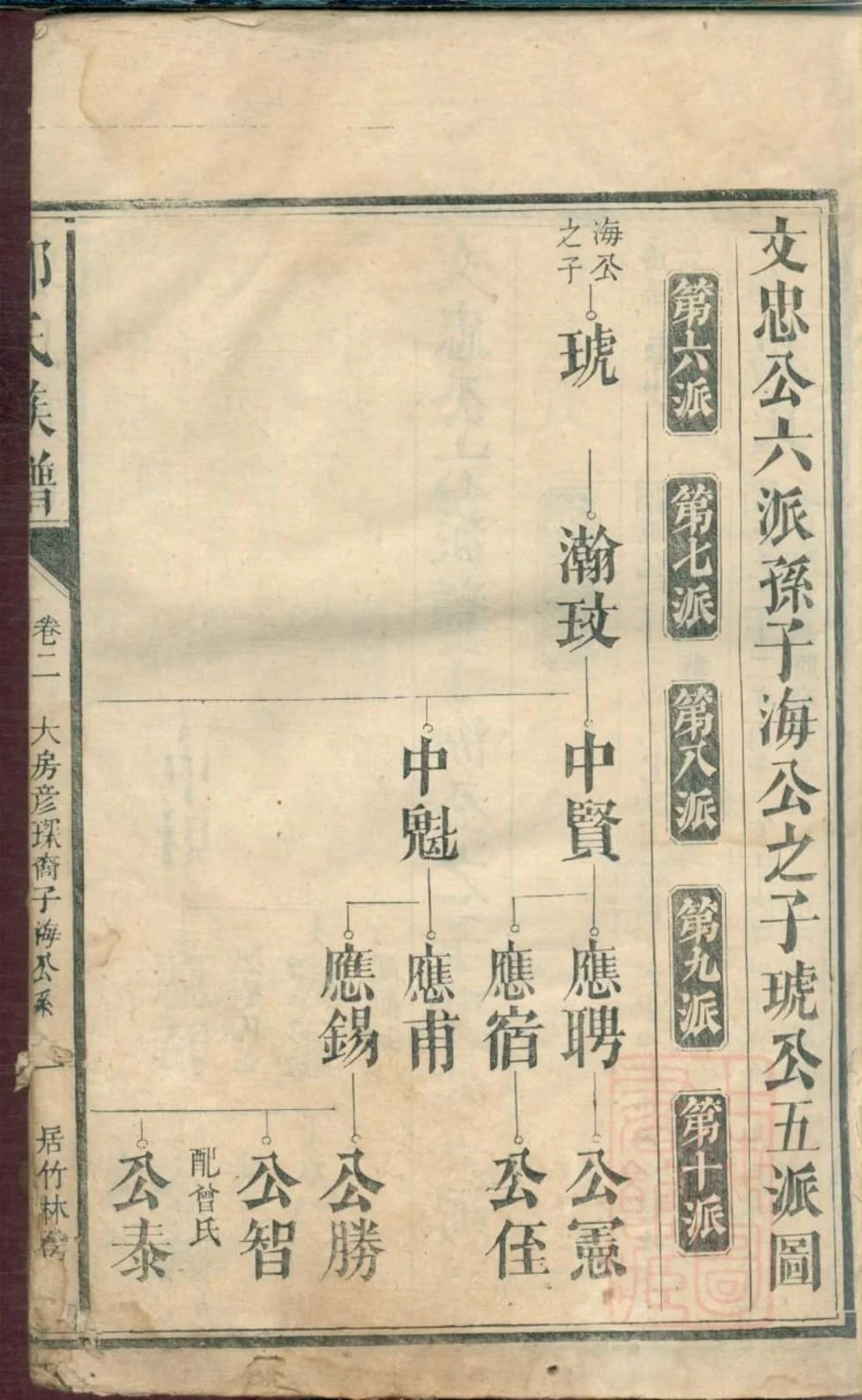 图片[7]-湖南常德汉寿县郭氏族谱电子版PDF下载-中华家谱网