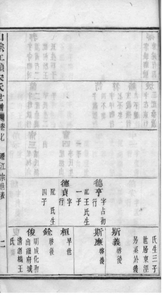 图片[7]-浙江绍兴山阴江头宋氏世谱PDF下载-中华家谱网