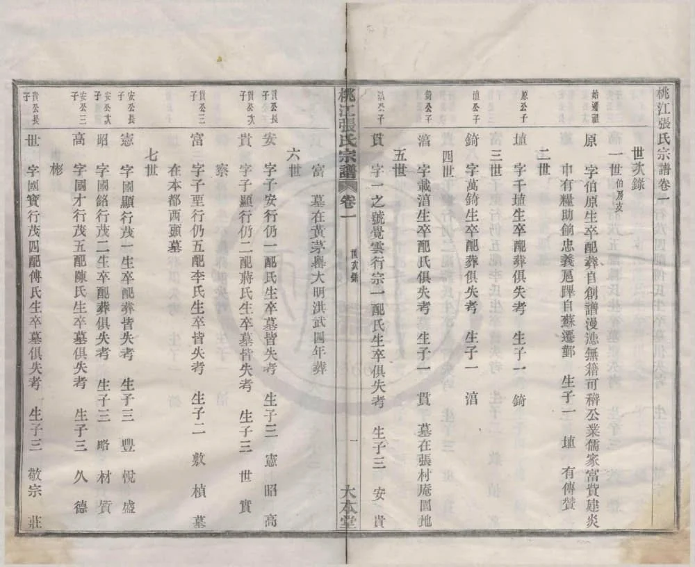 浙江宁波鄞州桃江张氏宗谱（大本堂）电子版PDF下载-中华家谱网