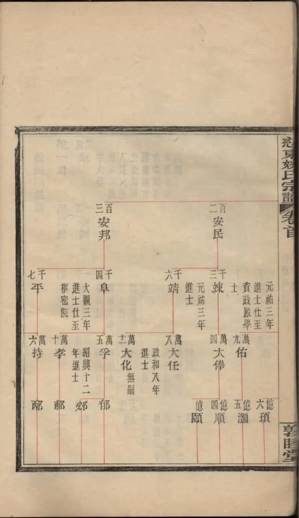 图片[6]-浙江慈溪慈东姚氏宗谱（敦睦堂）PDF下载-中华家谱网