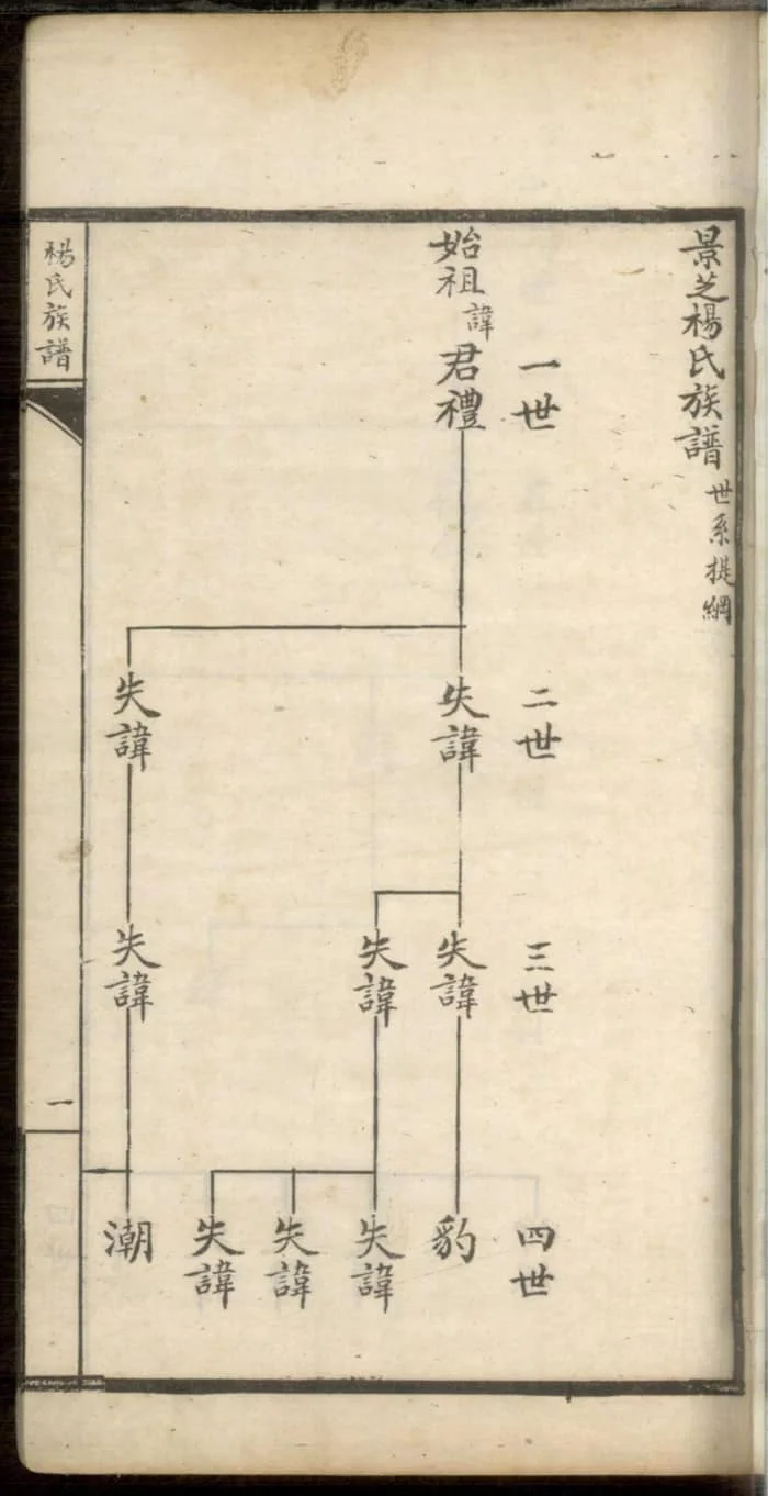 图片[5]-山东安丘杨氏族谱电子版PDF下载-中华家谱网
