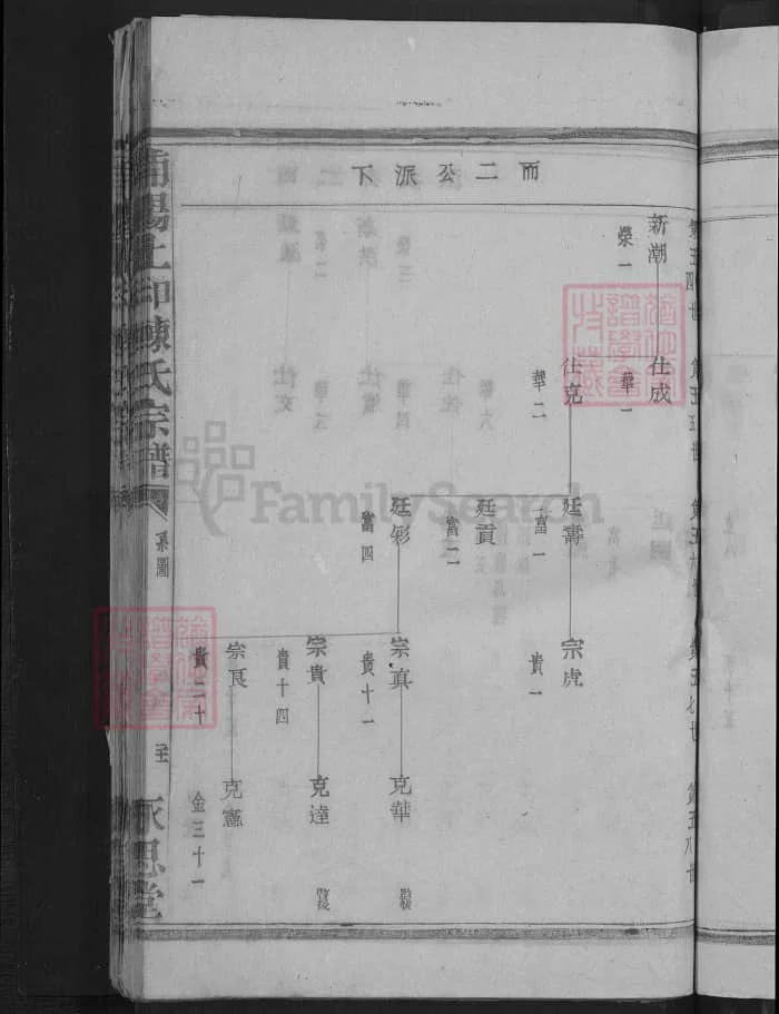 图片[8]-浙江金华浦江浦阳上和陈氏宗谱（永思堂）PDF下载-中华家谱网