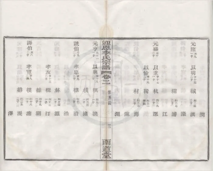 图片[6]-浙江宁波鄞州迎恩李氏宗谱（函道堂）电子版PDF下载-中华家谱网