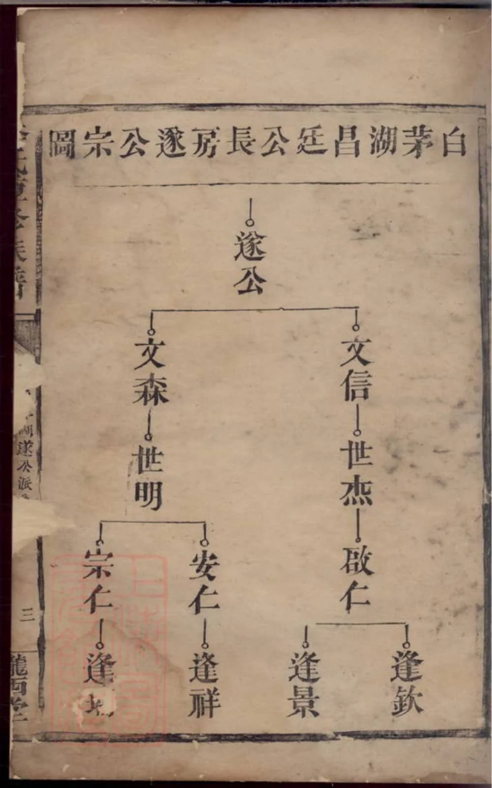 图片[6]-湖南常德汉寿县李氏重修族谱（陇西堂）电子版PDF下载-中华家谱网