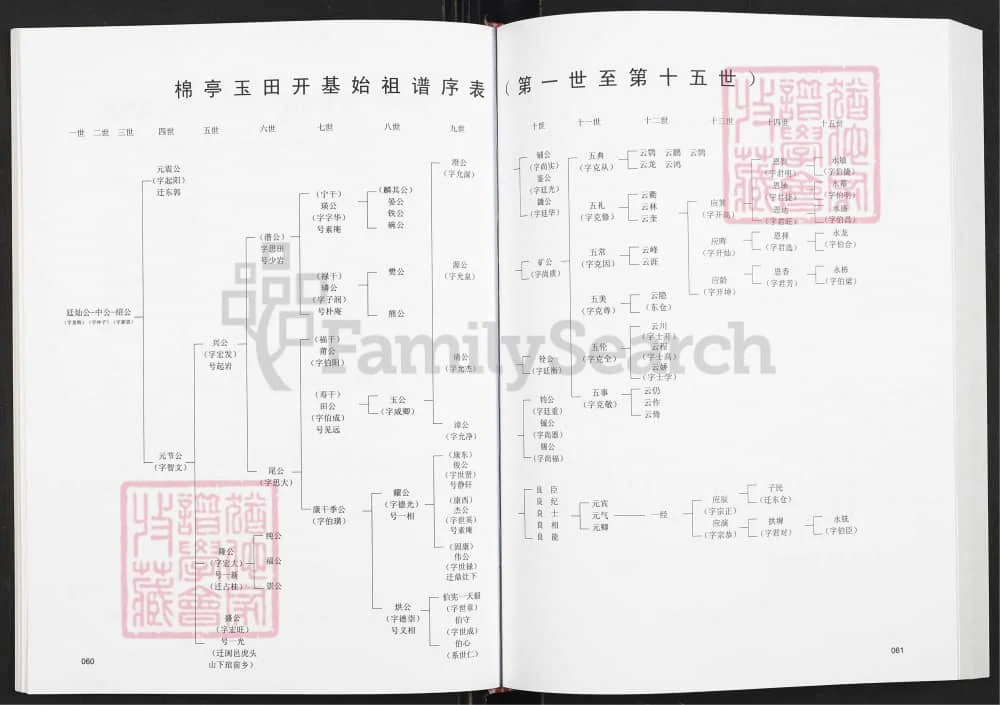 图片[8]-福建福清渔溪玉田郭氏族谱电子版PDF下载-中华家谱网