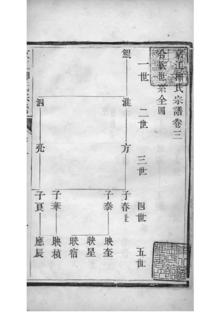 图片[4]-江苏镇江京江柳氏宗谱（思成堂）PDF下载-中华家谱网
