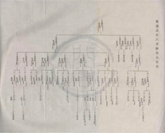 图片[7]-福建福州闽侯西清王氏族谱电子版PDF下载-中华家谱网