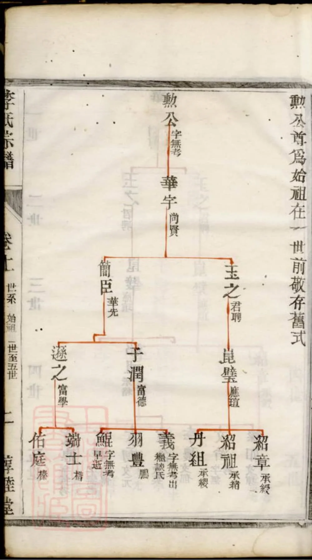 图片[4]-江苏镇江京江李氏宗谱（惇睦堂）电子版PDF下载-中华家谱网