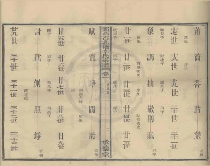 图片[5]-浙江宁波鄞州鄞西石乳桥李氏宗谱（承德堂）电子版PDF下载-中华家谱网