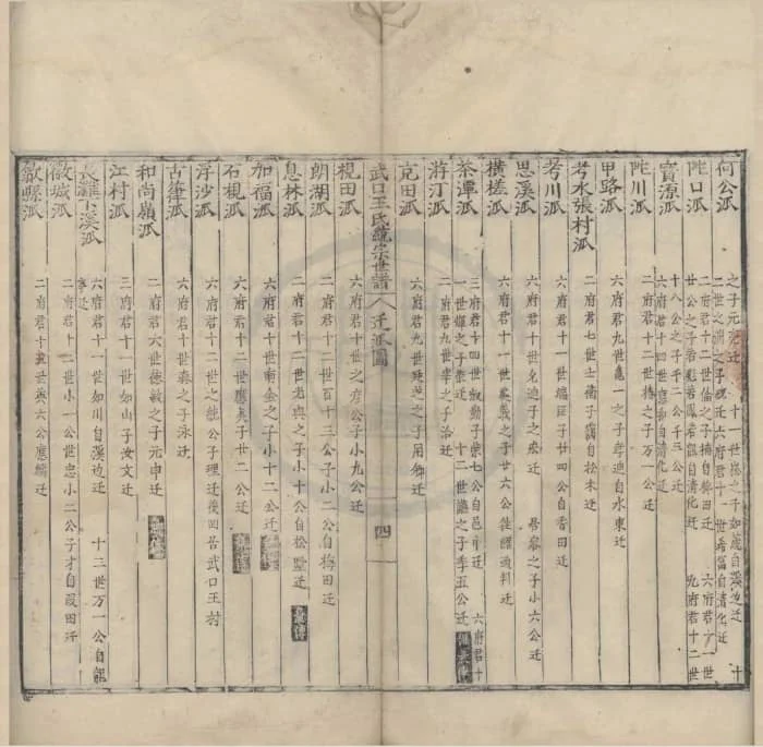 图片[4]-江西上饶婺源武口王氏统宗世谱PDF下载-中华家谱网