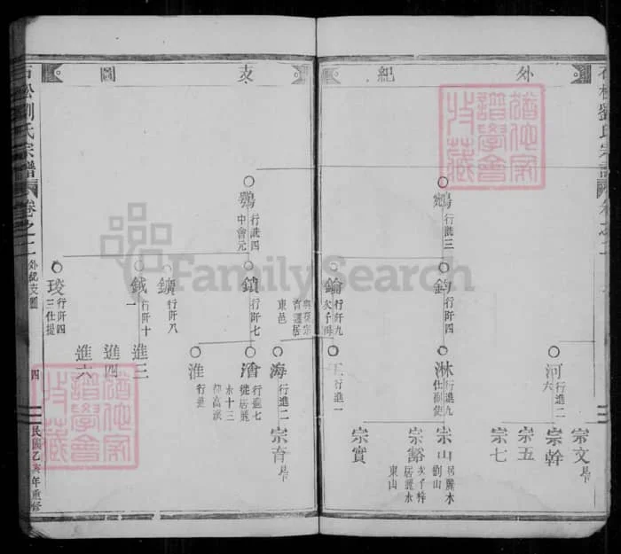 图片[6]-浙江丽水缙云石松刘氏宗谱电子版PDF下载-中华家谱网