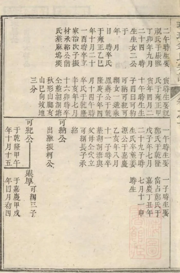 图片[7]-浙江杭州淳安璜(王堂)余氏宗谱（思成堂）PDF下载-中华家谱网
