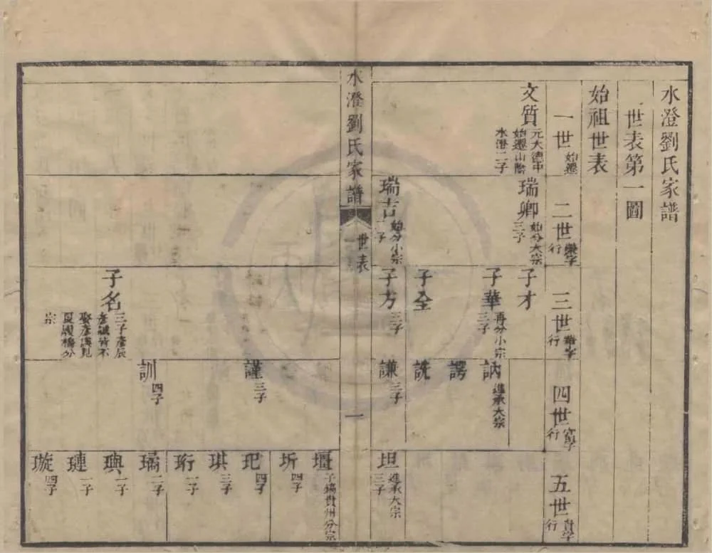 图片[4]-浙江绍兴水澄刘氏家谱（忠乐堂）电子版PDF下载-中华家谱网