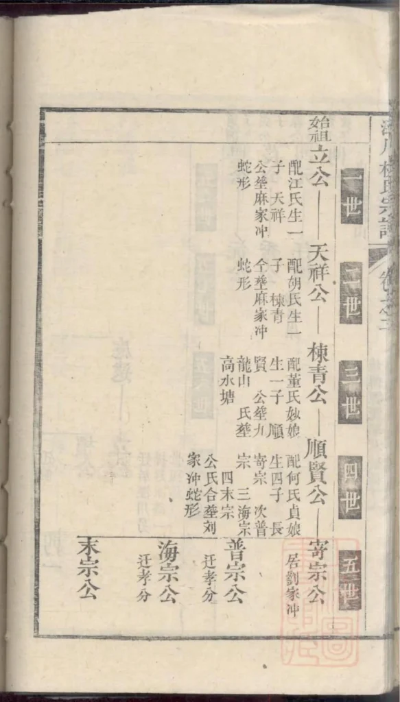 图片[4]-安徽宣城泾县泾川柳氏宗谱PDF下载-中华家谱网