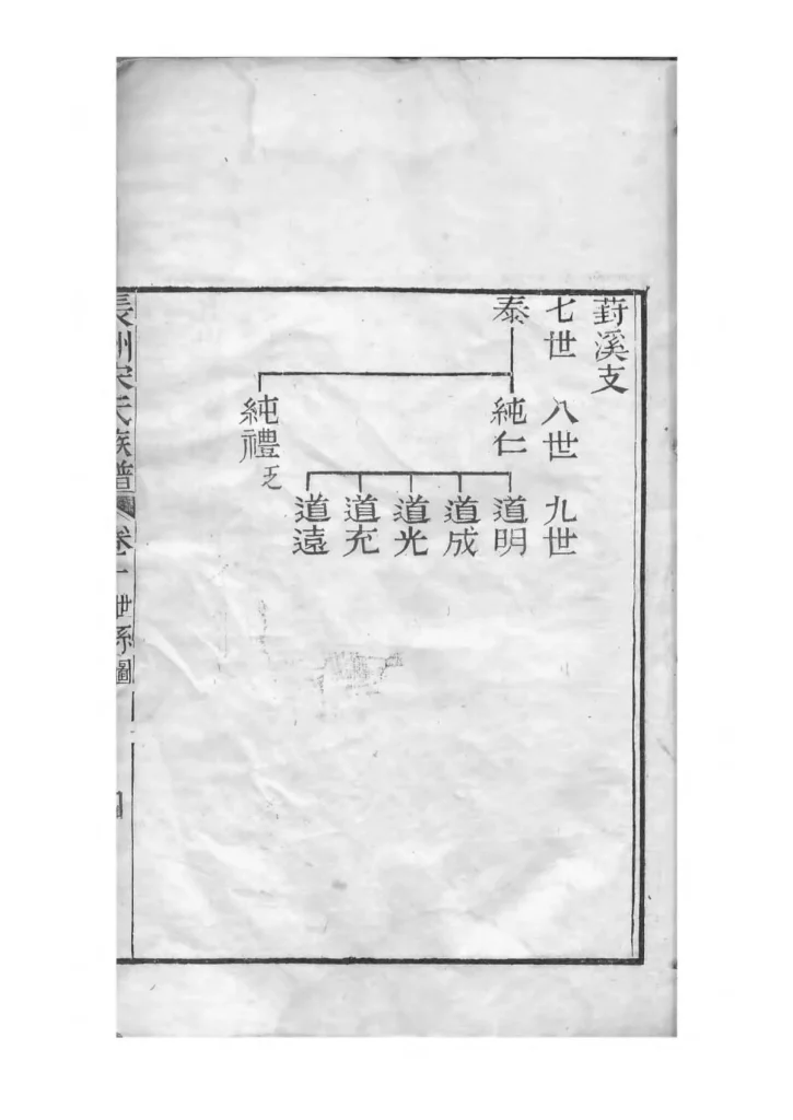 图片[5]-江苏苏州长洲宋氏世谱PDF下载-中华家谱网