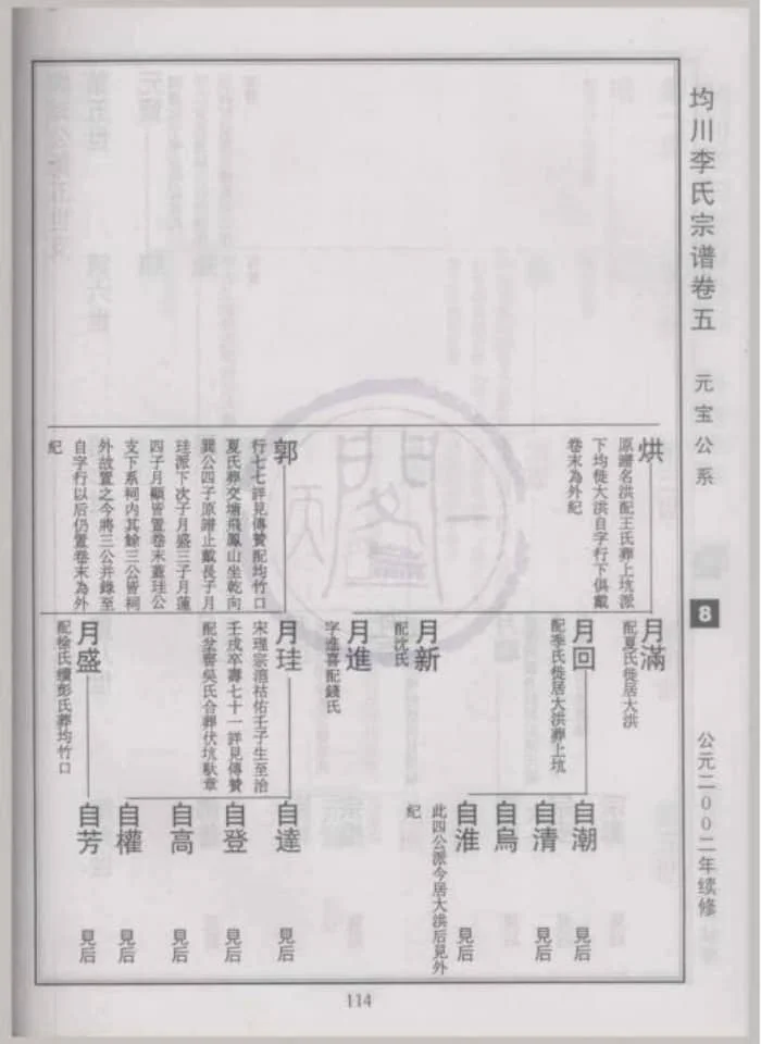 图片[7]-浙江丽水景宁陇西均川李氏宗谱电子版PDF下载-中华家谱网