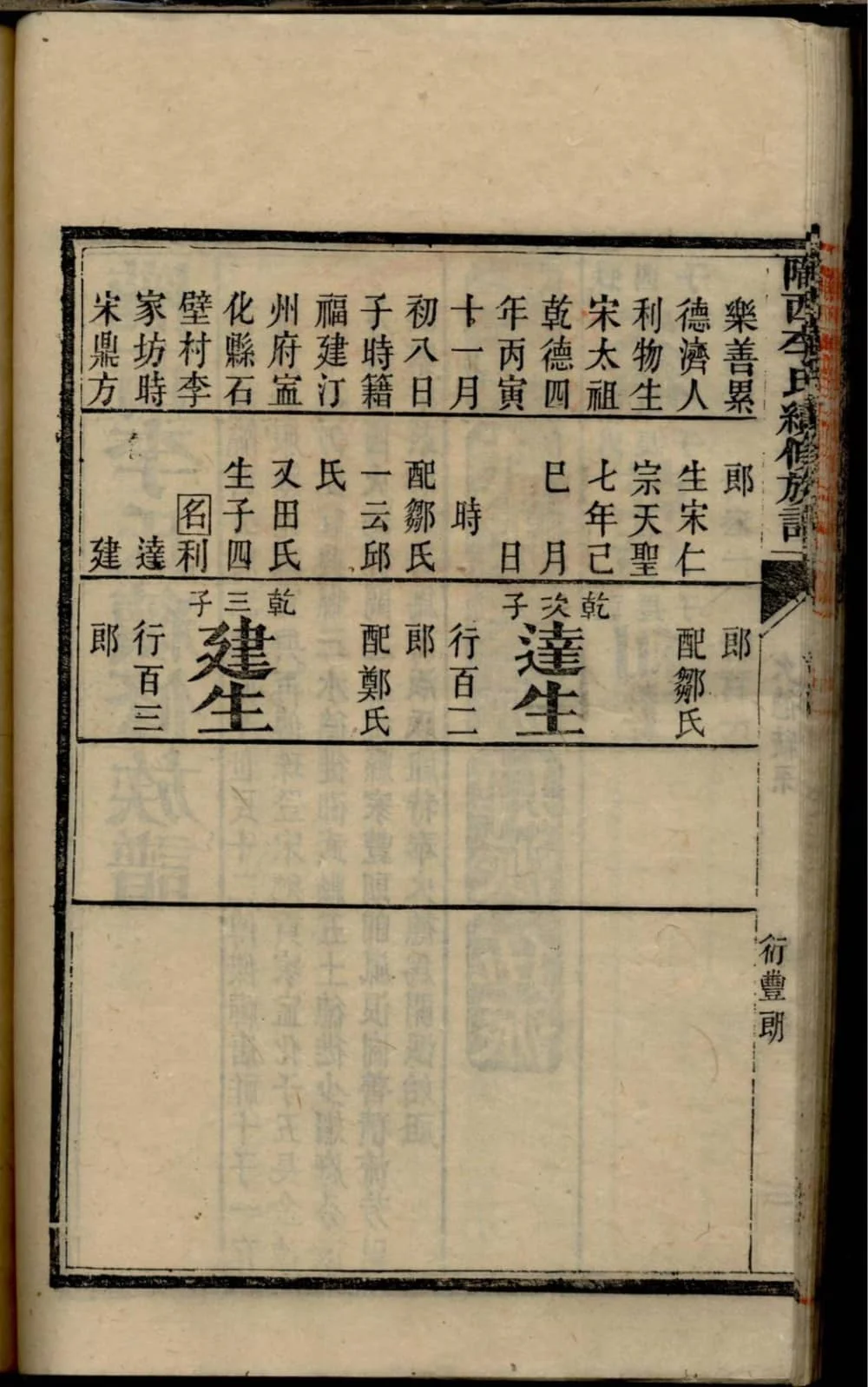 图片[5]-重庆陇西李氏续修族谱电子版PDF下载-中华家谱网